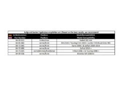 Bremsscheibe Floated Wave Big Speed 292mm 7 Bremsscheibe Floated Wave Big Speed 292mm -Thunderbike Verkaufsgeschäft belagetabelle3 7