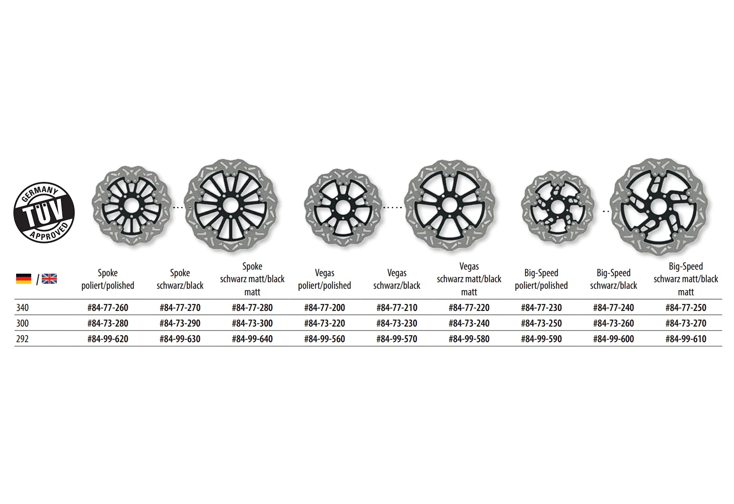 Bremsscheibe Floated Wave Big Speed 300mm 5 Bremsscheibe Floated Wave Big Speed 300mm – Bild 3